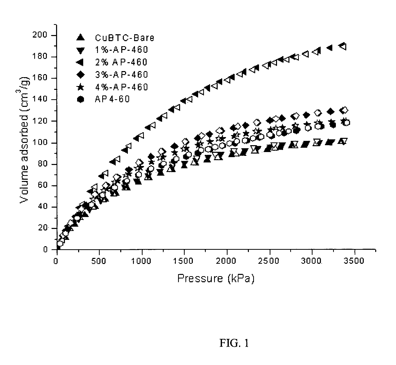 Activated carbon-metal organic framework composite materials with enhanced gas adsorption capacity and process for the preparation thereof