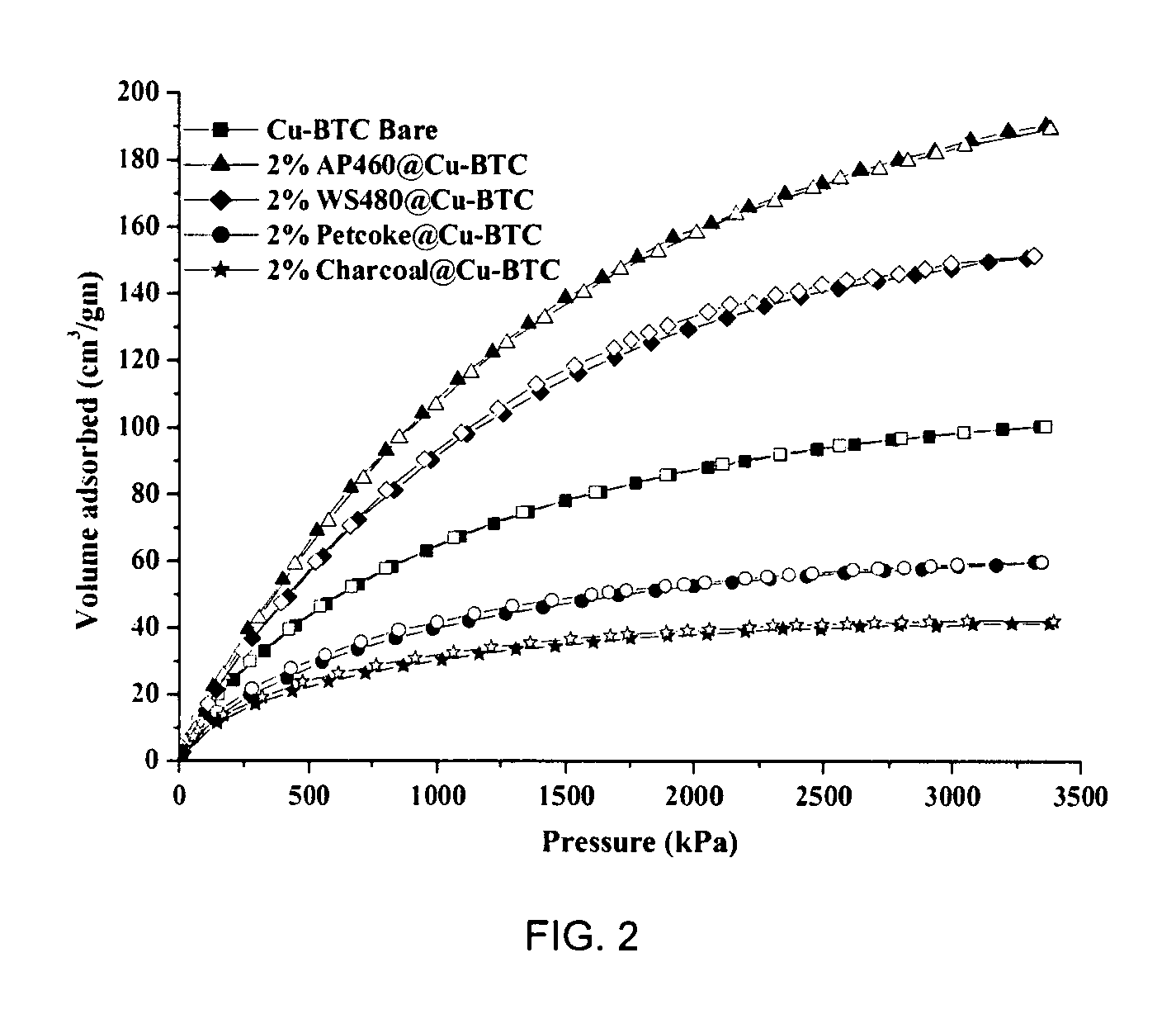 Activated carbon-metal organic framework composite materials with enhanced gas adsorption capacity and process for the preparation thereof