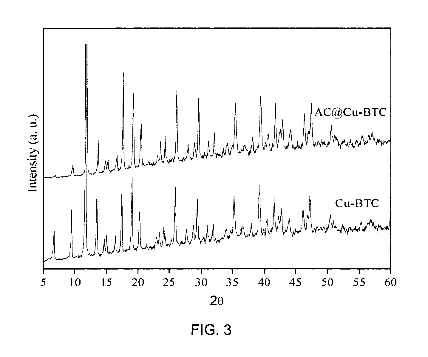 Activated carbon-metal organic framework composite materials with enhanced gas adsorption capacity and process for the preparation thereof