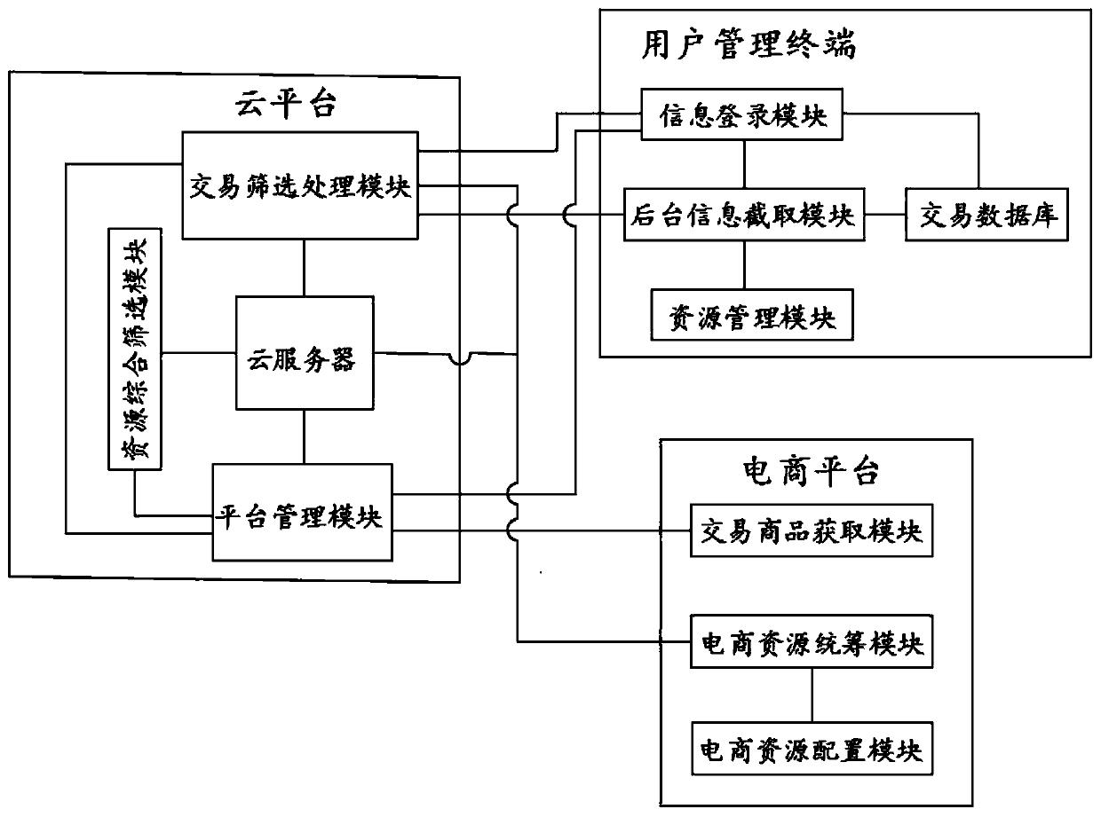 Internet-based electronic commerce transaction system