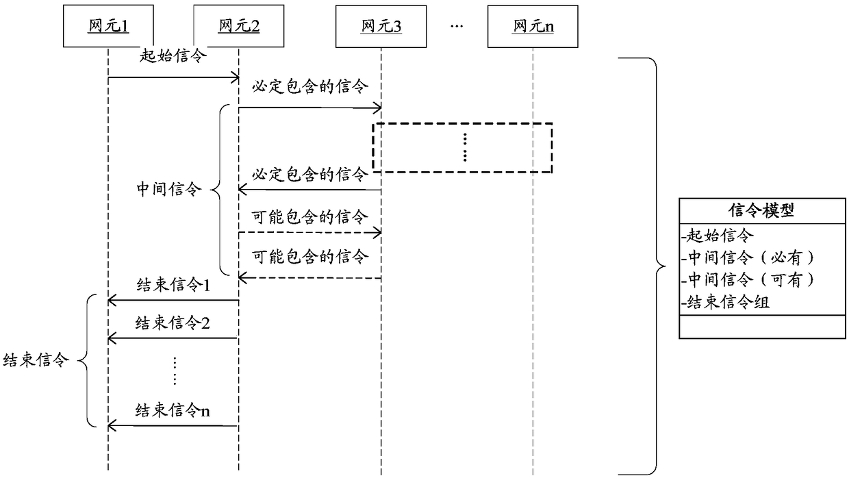 Time delay measurement method and device for end-to-end communication and computer readable storage medium