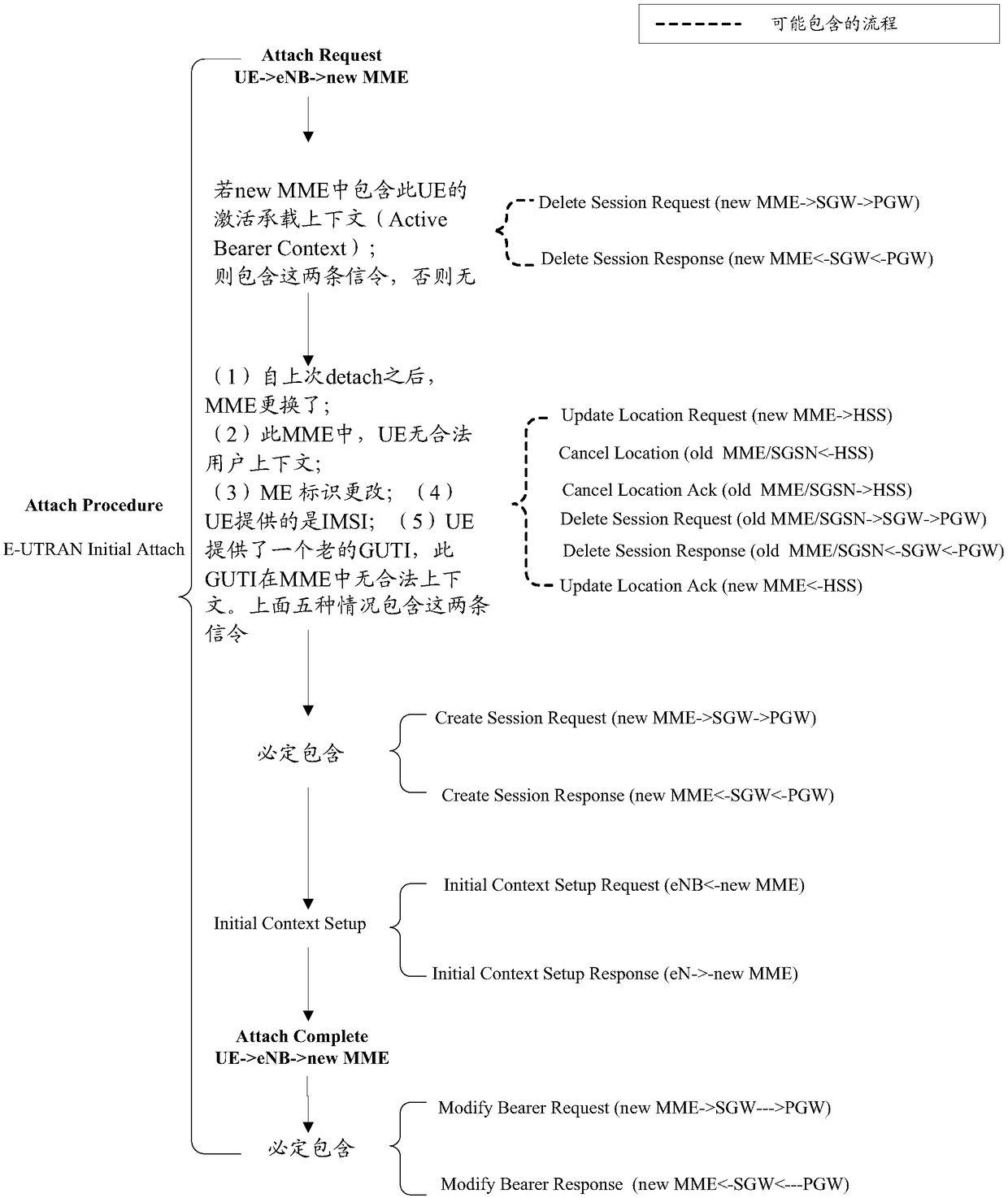 Time delay measurement method and device for end-to-end communication and computer readable storage medium