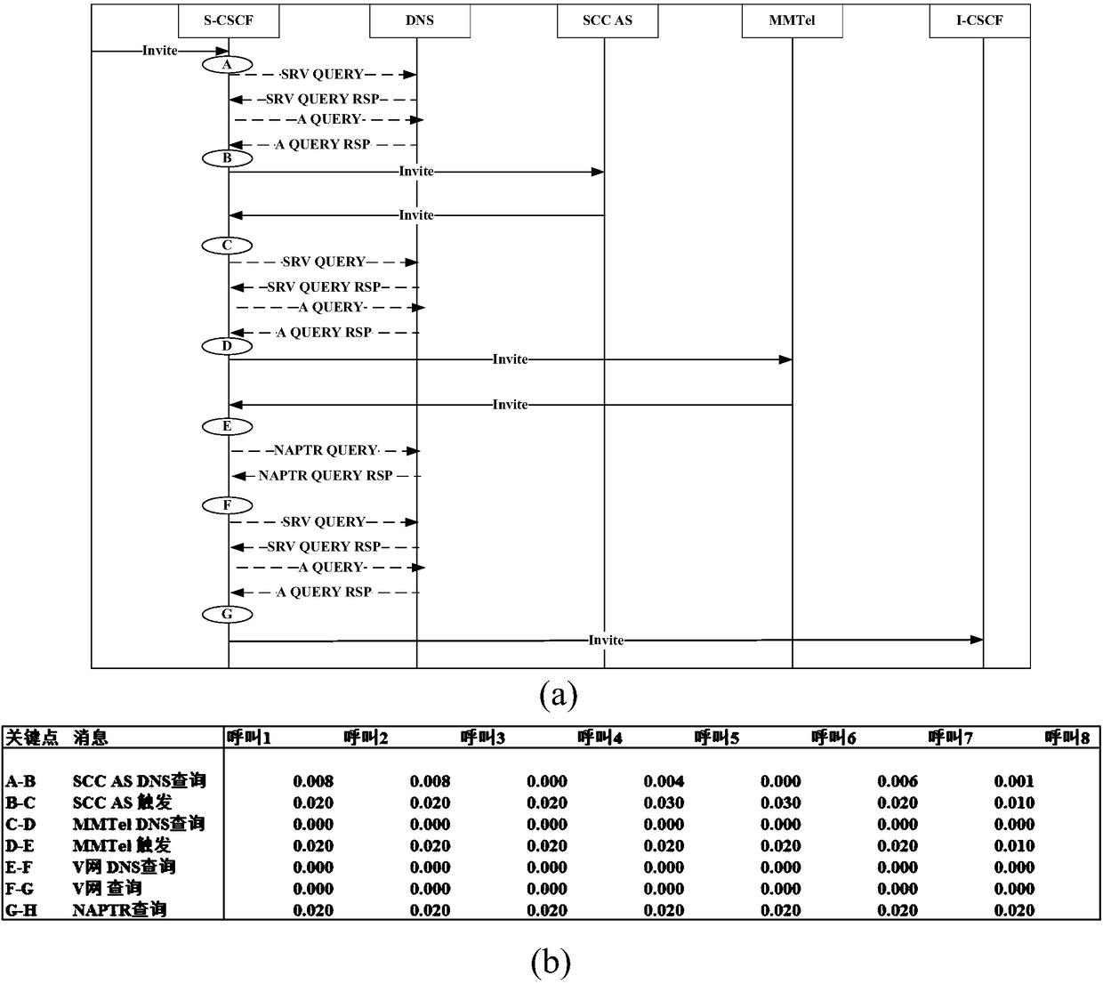 Time delay measurement method and device for end-to-end communication and computer readable storage medium