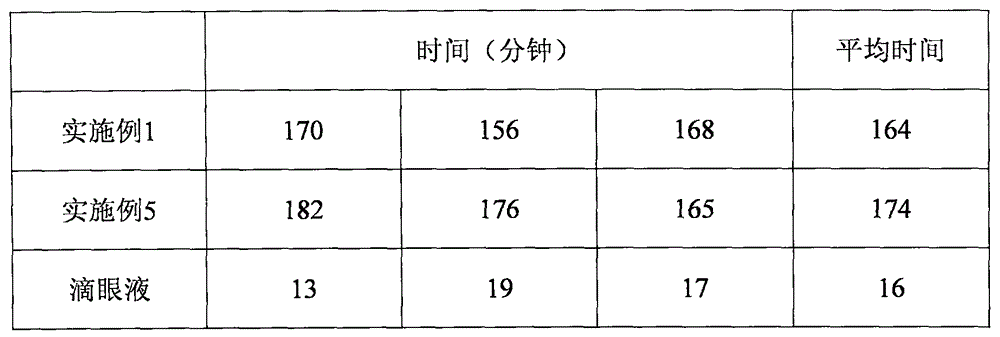 Bromfenac sodium hydrate thermosensitive in-situ gel eye drops and preparation method thereof