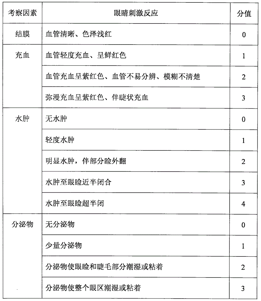 Bromfenac sodium hydrate thermosensitive in-situ gel eye drops and preparation method thereof