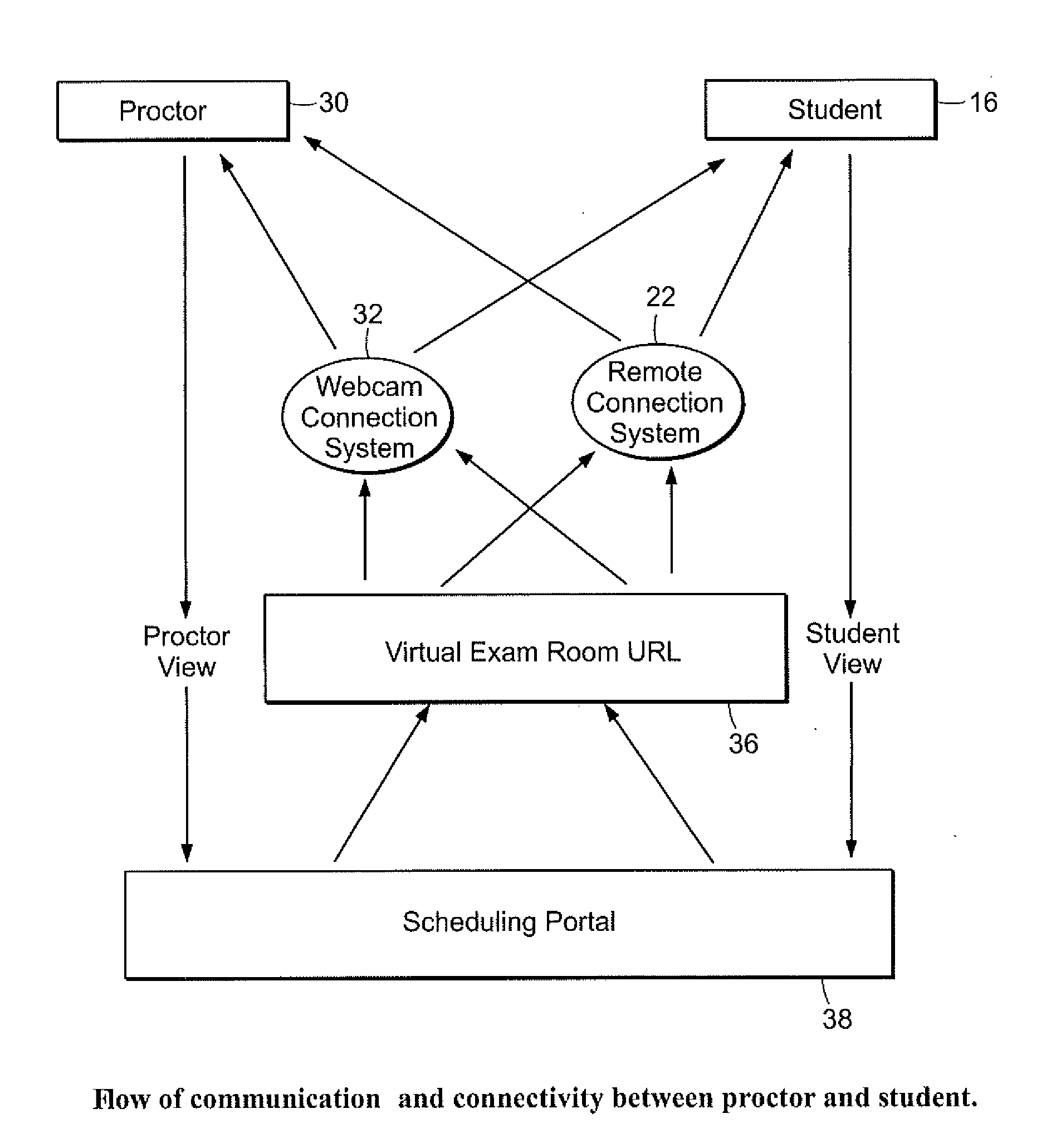 Online proctoring process for distance-based testing