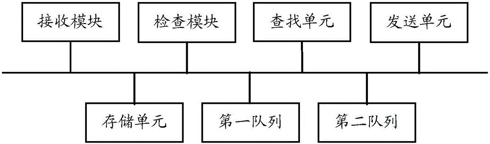 Message processing method and device