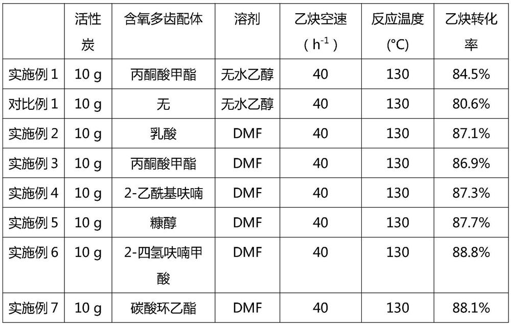 Oxygen-containing polydentate ligand modified copper-based catalyst for acetylene hydrochlorination reaction as well as preparation method and application thereof