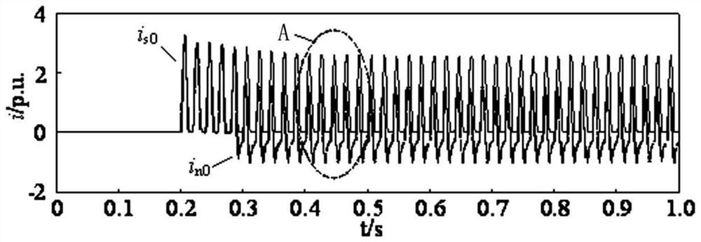 Anti-misoperation method for zero-sequence differential protection of converter transformer based on dtw algorithm