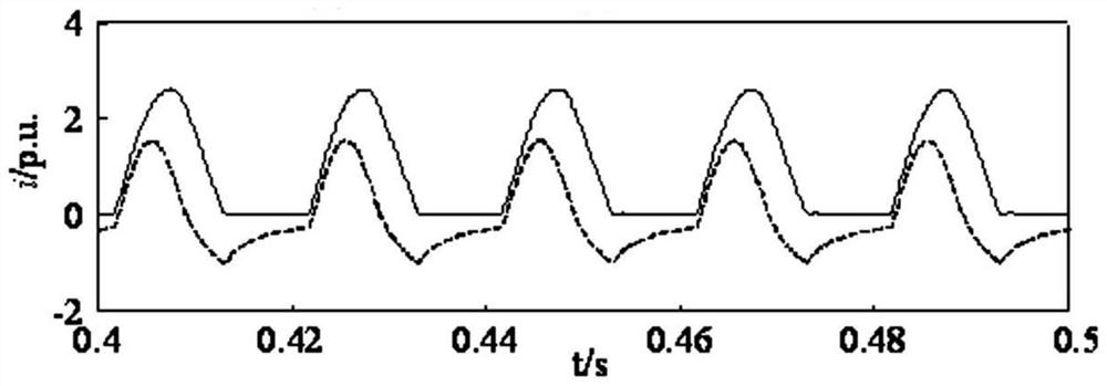 Anti-misoperation method for zero-sequence differential protection of converter transformer based on dtw algorithm