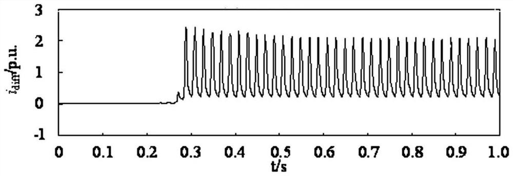 Anti-misoperation method for zero-sequence differential protection of converter transformer based on dtw algorithm