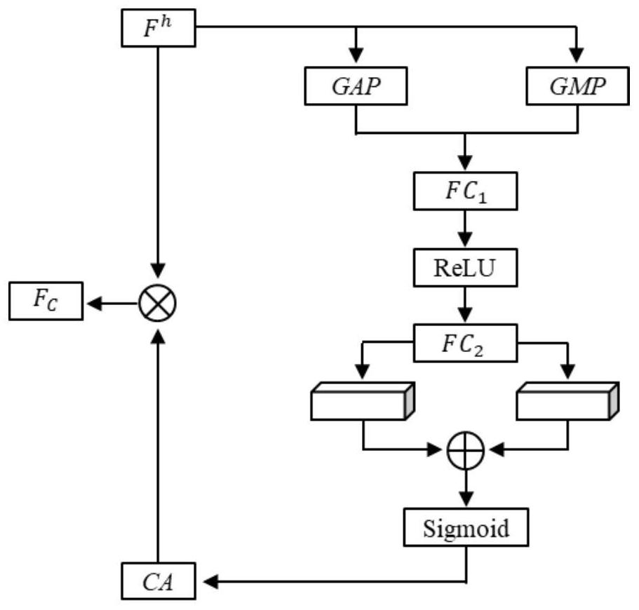 Micro-expression recognition method based on space-time appearance movement attention network