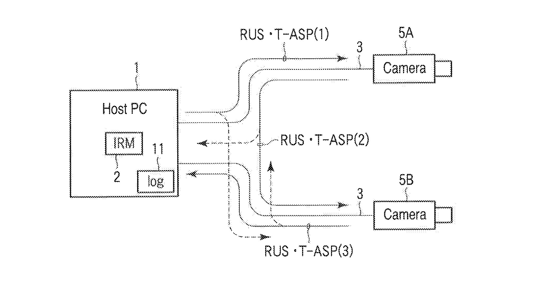 Camera system