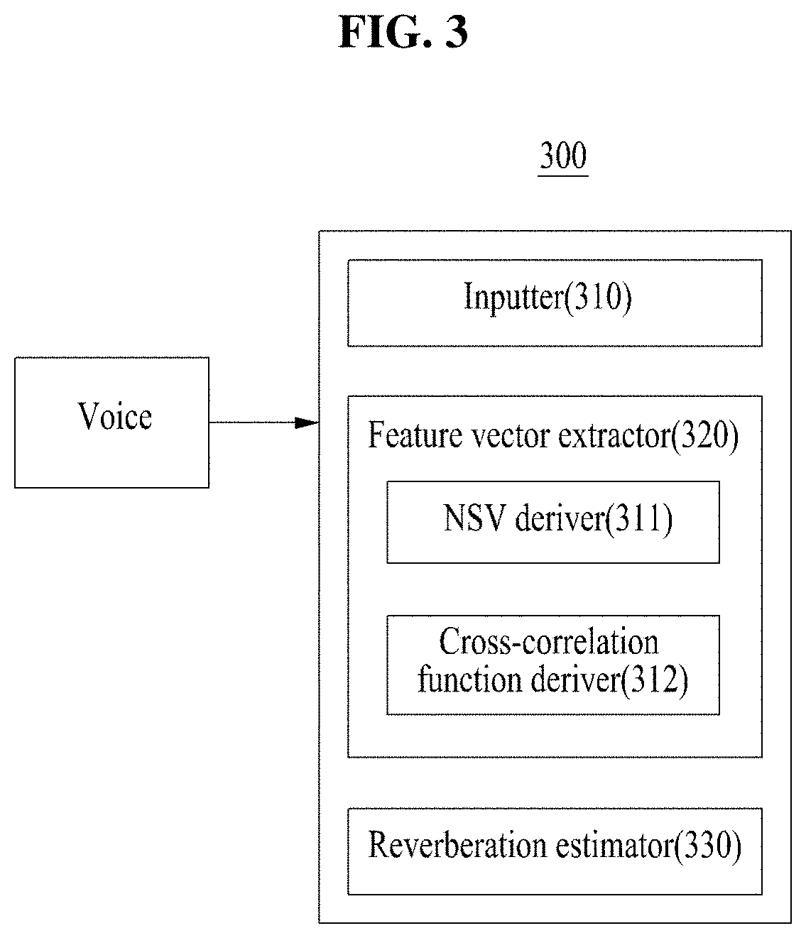 Multichannel microphone-based reverberation time estimation method and device which use deep neural network