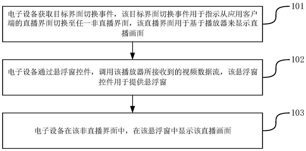 Video playing method, device and electronic equipment