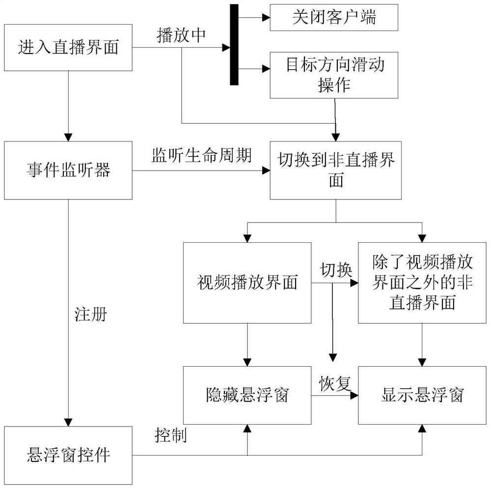 Video playing method, device and electronic equipment