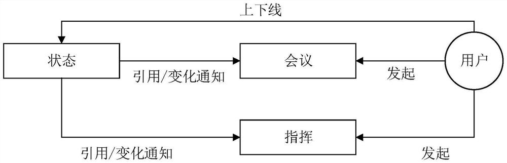 Trunking communication system and method