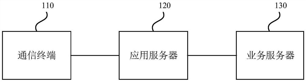 Trunking communication system and method