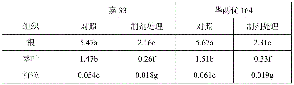 Preparation for reducing mercury content in rice grains and its preparation and usage