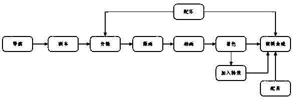 Two-dimensional stereoscopic animation making method