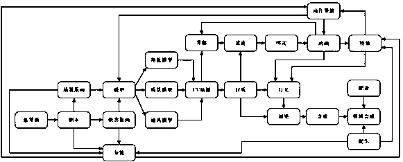 Two-dimensional stereoscopic animation making method