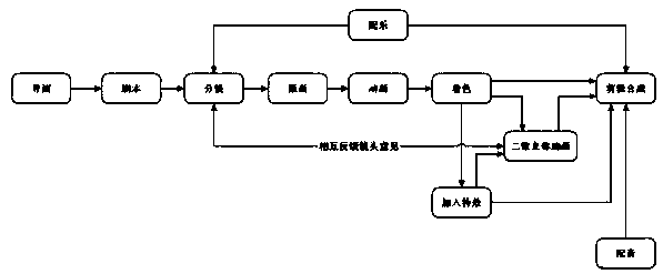 Two-dimensional stereoscopic animation making method