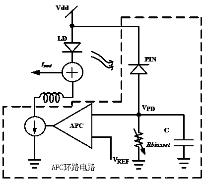 BOB blind debugging technology-based APC anti-noise method for DFB laser