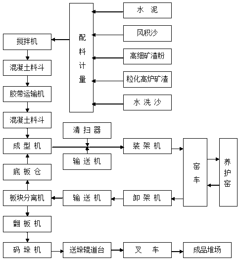 Pavement brick produced from industrial waste residues and production method thereof