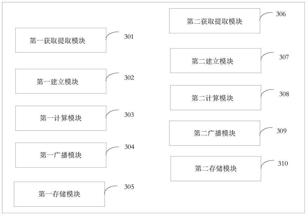 Distributed electric quantity transaction block chain storage method and device based on Merkel tree