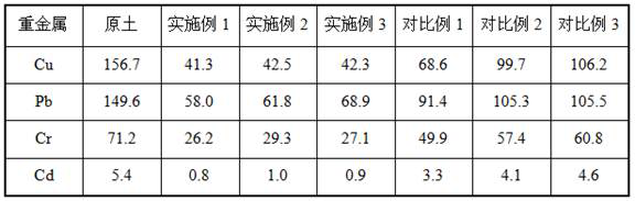 Stable repairing agent for improving heavy metal soil, preparation method and application thereof