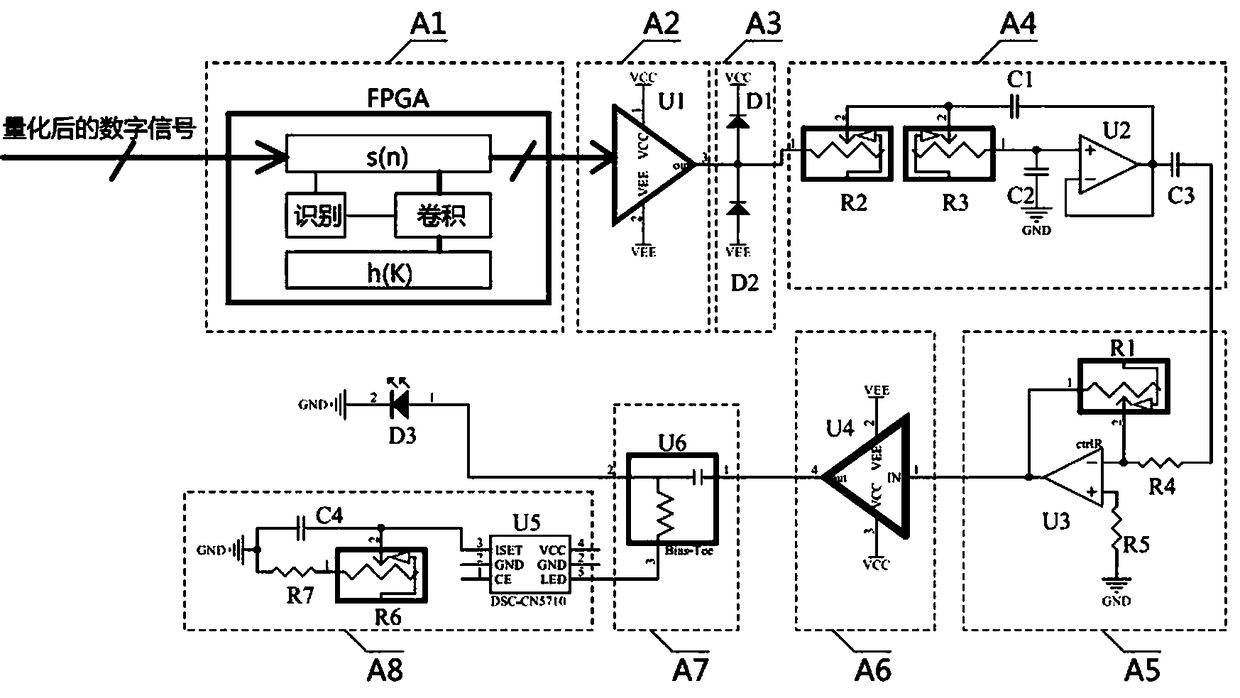 Transmission device of DCO-OFDM visible light communication system