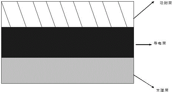 Ion exchange resin modified polyvinylidene fluoride (PVDF) charcoal electrode and preparation method thereof