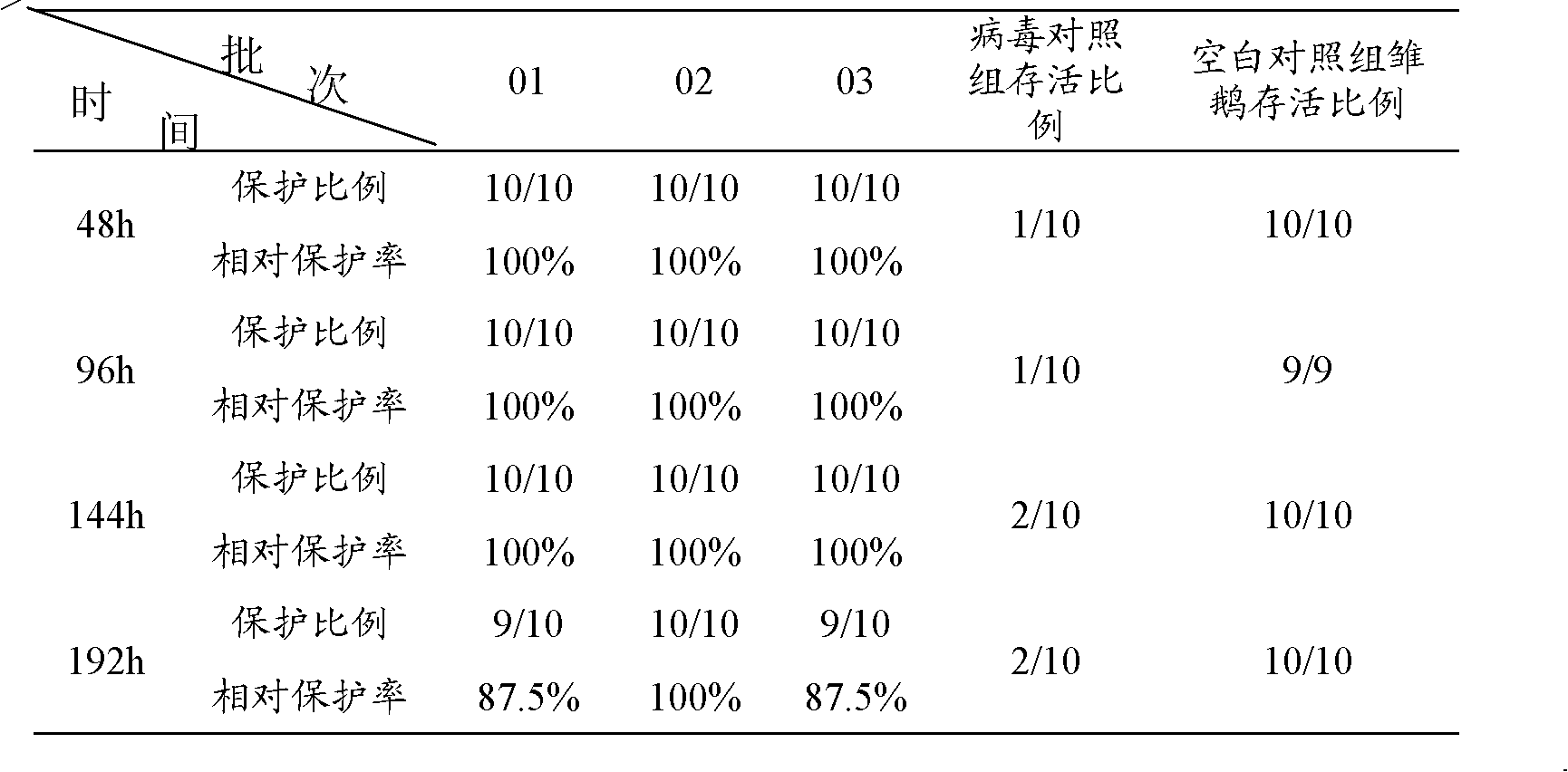 Anti-gosling plague egg yolk antibody and preparation method thereof