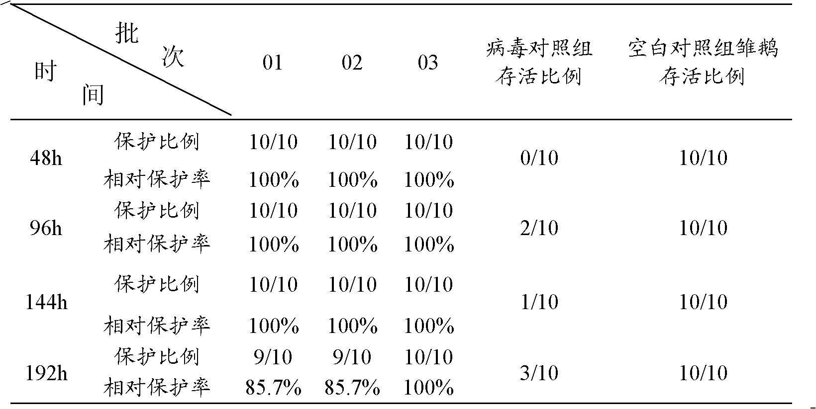 Anti-gosling plague egg yolk antibody and preparation method thereof