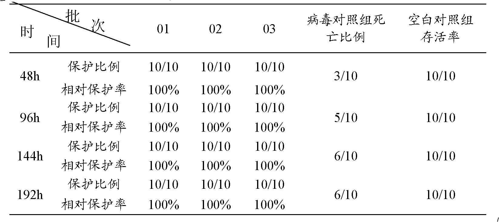 Anti-gosling plague egg yolk antibody and preparation method thereof