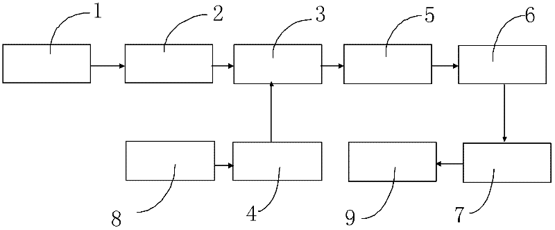 Purification equipment and treatment process for tail gas from acrylonitrile absorption tower