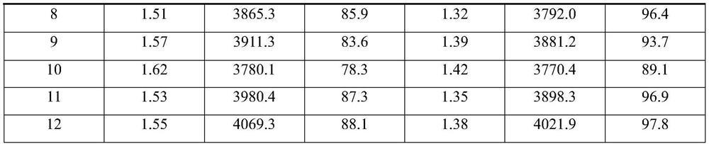 Aluminum alloy anode material for aluminum-air battery and preparation method