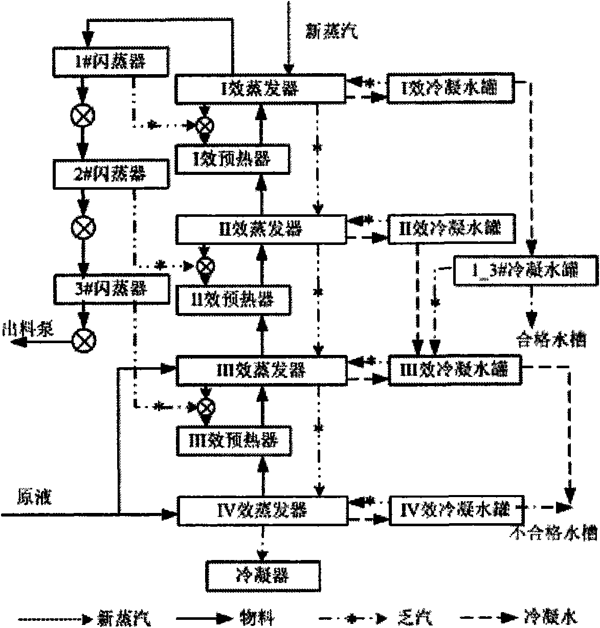 Online predication method for concentration of export alkaline liquor of alumina evaporation device