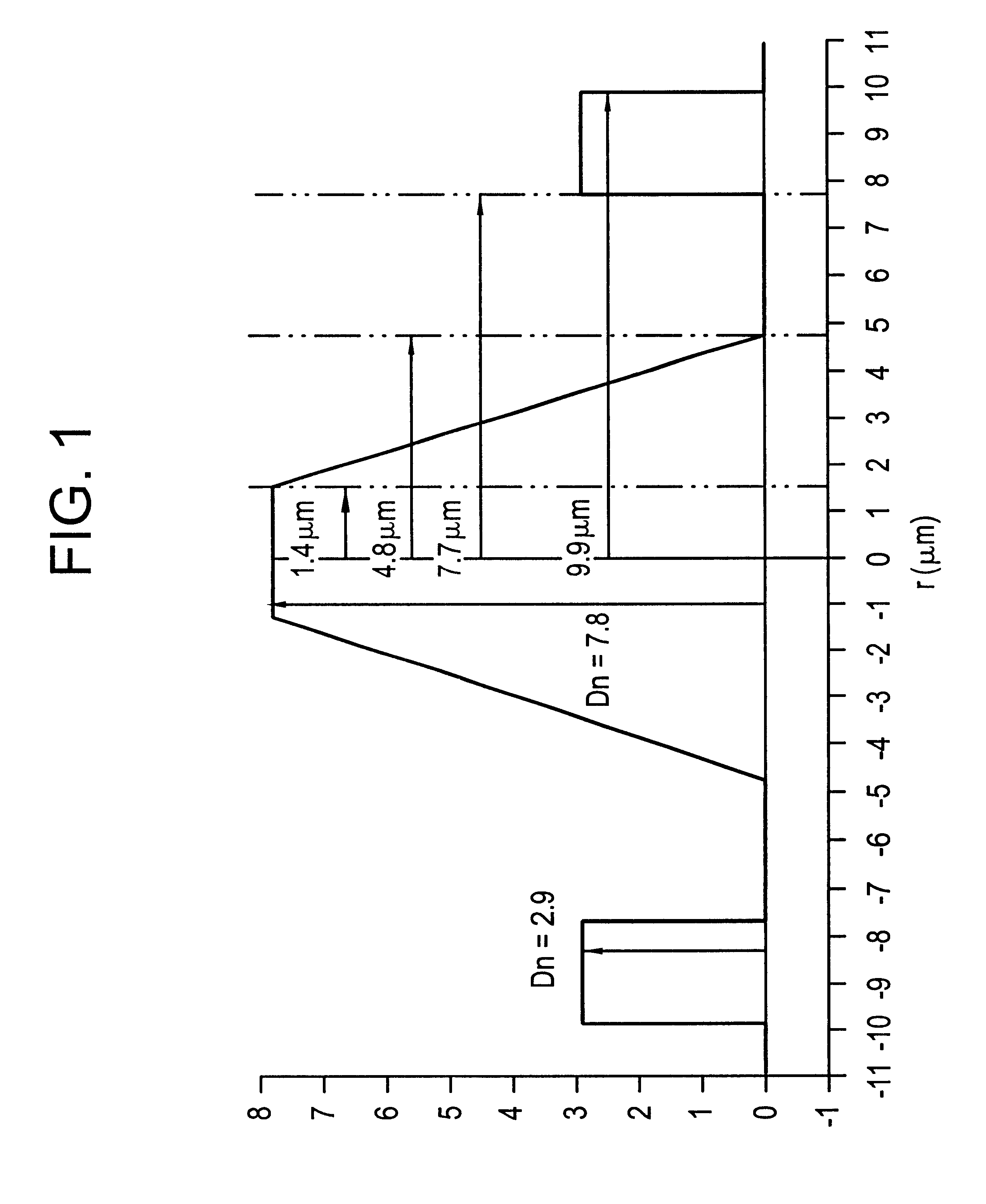 Line fiber for WDM optical fiber transmission systems