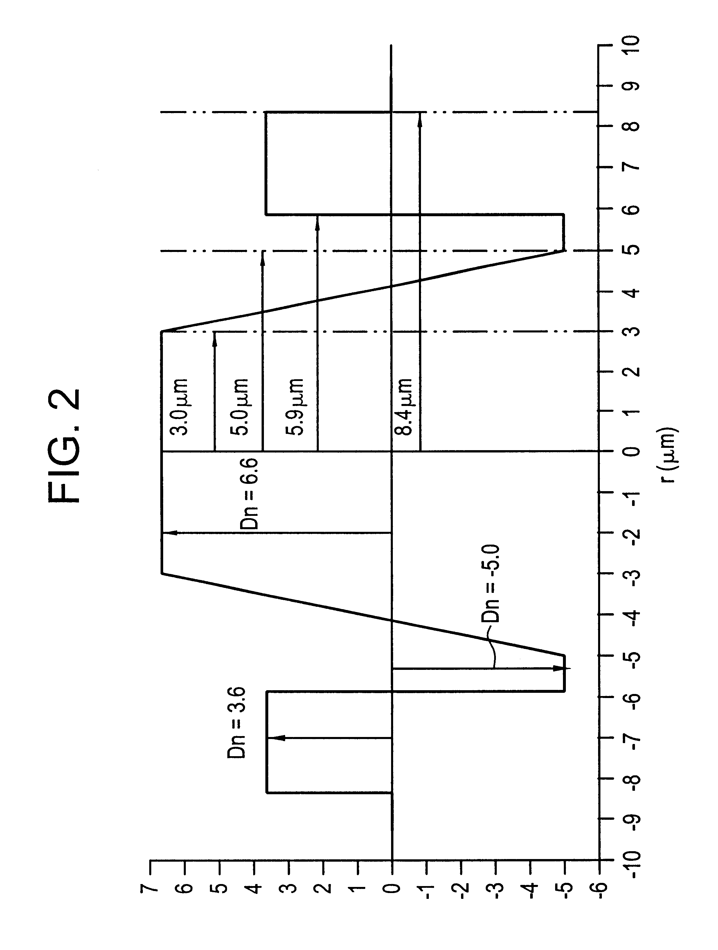 Line fiber for WDM optical fiber transmission systems