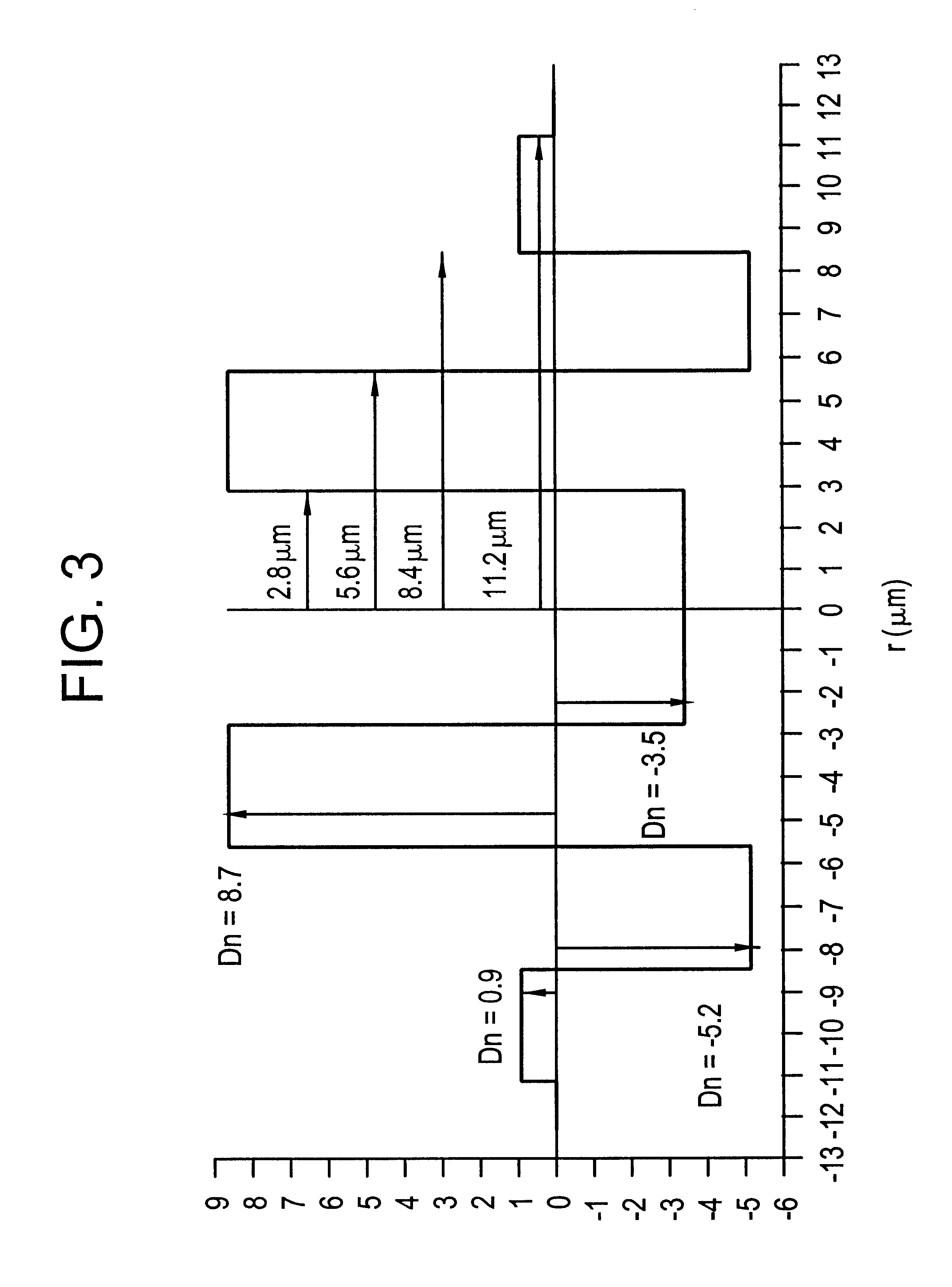 Line fiber for WDM optical fiber transmission systems