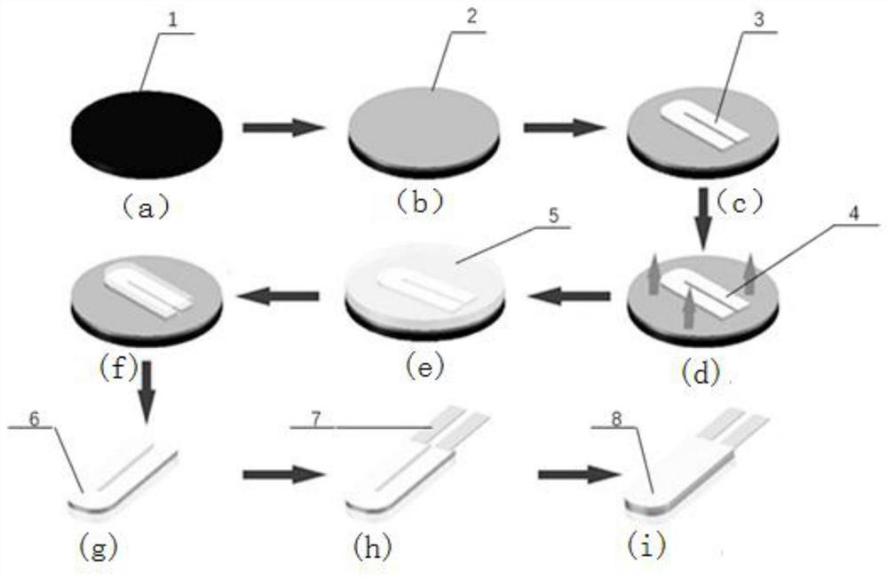 Preparation method and product of a shape-adaptive fast-response soft heater