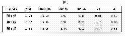 Dairy cattle concentrate supplement and preparation method thereof