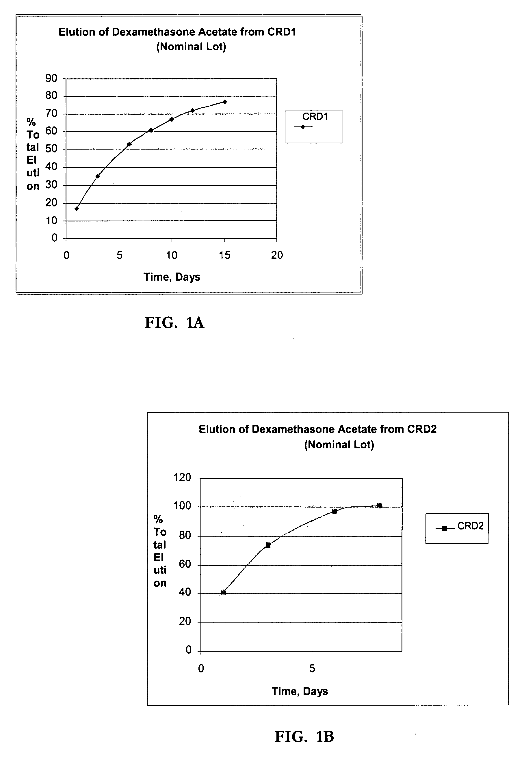 Apparatuses and media for drug elution and methods for making and using them