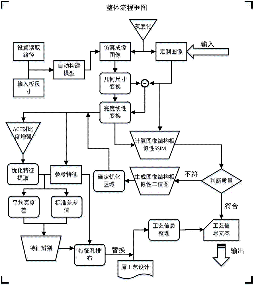 Manufacturing method for evaluating and optimizing decorative sheet on basis of image structure similarity