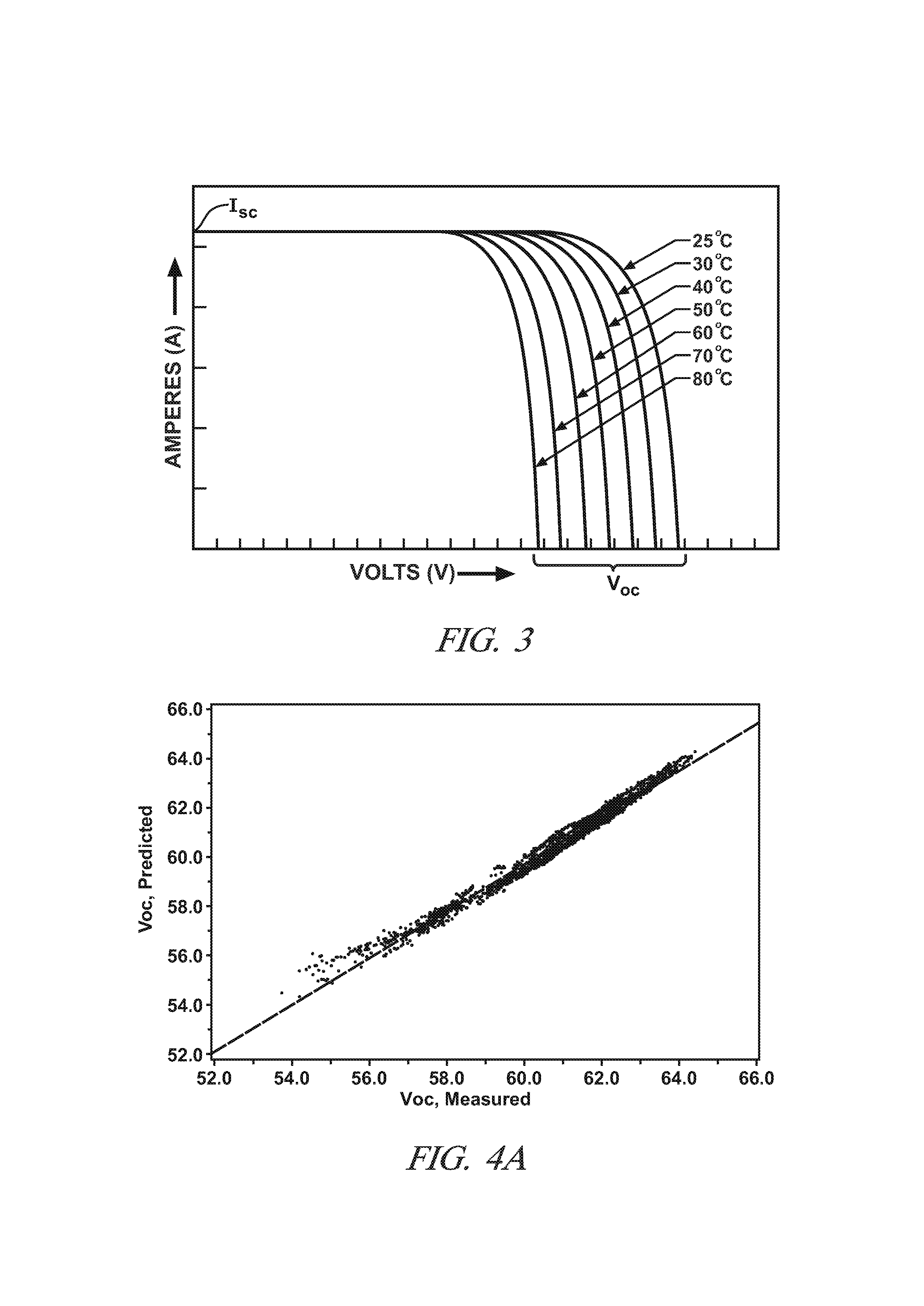 Load-matched photo-voltaic power unit