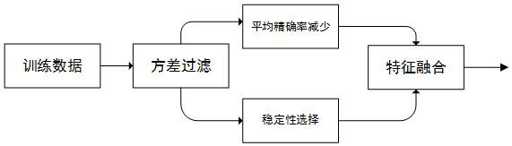 DNS hidden tunnel event automatic detection method and device, and electronic equipment