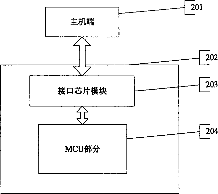 Information safety protecting method and protector based on network software