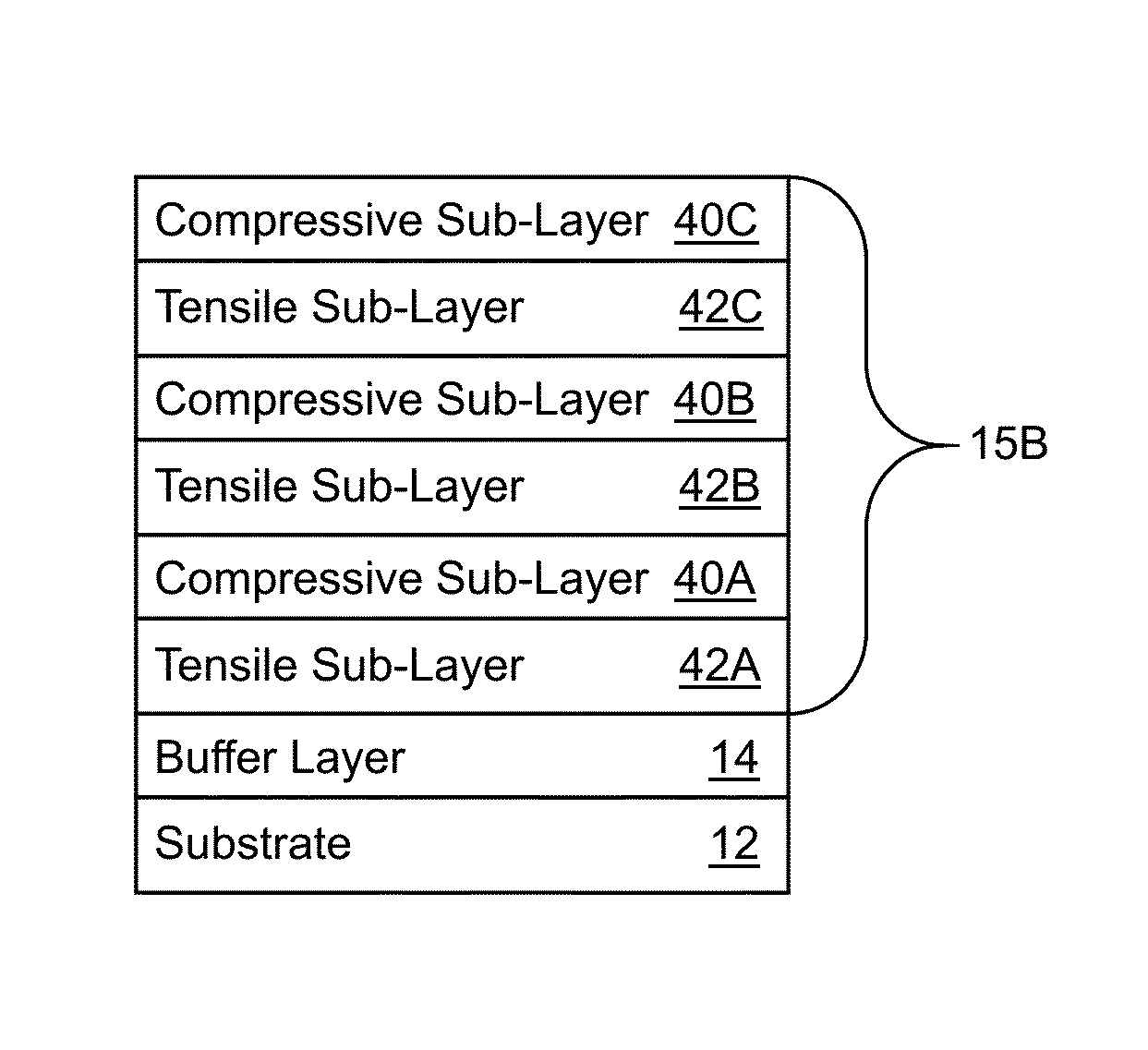 Semiconductor structure with stress-reducing buffer structure