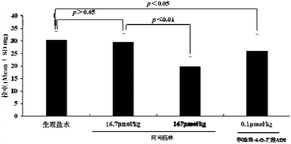 Warfarin-4-O-acetyl-LDV, synthesis, activities and applications thereof